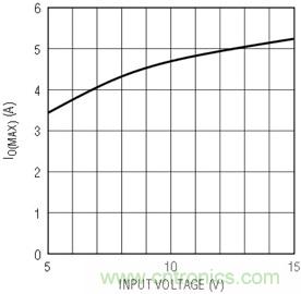 具有負(fù)反饋引腳和用于負(fù)輸出電源的高性能、單端控制器IC