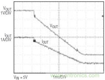 具有負(fù)反饋引腳和用于負(fù)輸出電源的高性能、單端控制器IC
