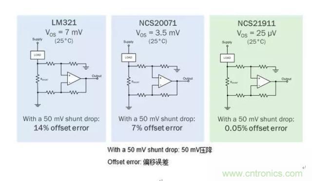 通用運放與精密運放應該如何選擇？