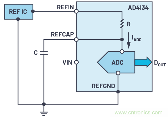 輕松驅(qū)動ADC輸入和基準(zhǔn)電壓源，簡化信號鏈設(shè)計