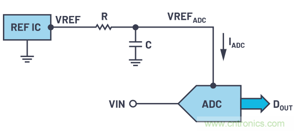 輕松驅(qū)動ADC輸入和基準(zhǔn)電壓源，簡化信號鏈設(shè)計
