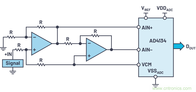 輕松驅(qū)動ADC輸入和基準(zhǔn)電壓源，簡化信號鏈設(shè)計