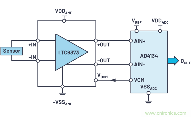 輕松驅(qū)動ADC輸入和基準(zhǔn)電壓源，簡化信號鏈設(shè)計