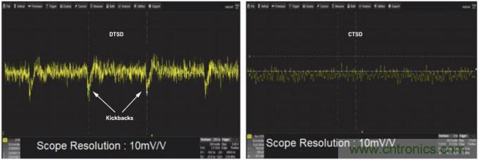 輕松驅(qū)動ADC輸入和基準(zhǔn)電壓源，簡化信號鏈設(shè)計