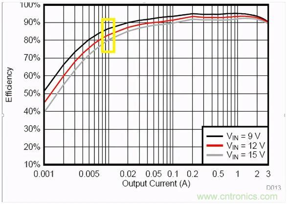 掌握這些技巧，帶你輕松玩轉(zhuǎn)DC-DC電路