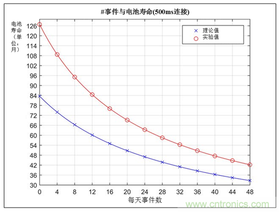 建筑自動化趨勢:連接傳感器的安全與保障