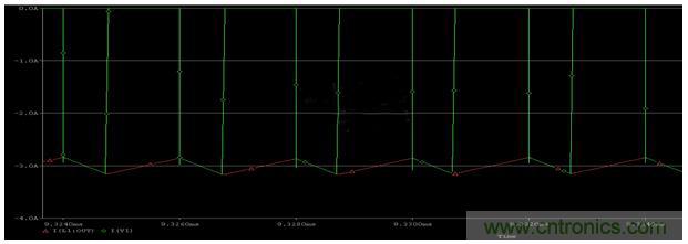 開關電源(DC-DC)與LDO電源的區(qū)別---效率 開關電源(DC-DC)與LDO電源的區(qū)別---效率