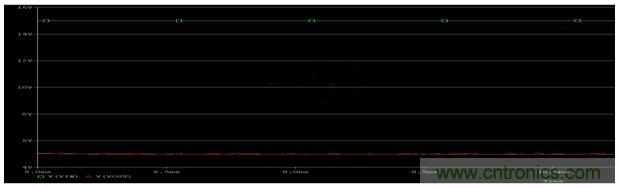 開關電源(DC-DC)與LDO電源的區(qū)別---效率 開關電源(DC-DC)與LDO電源的區(qū)別---效率