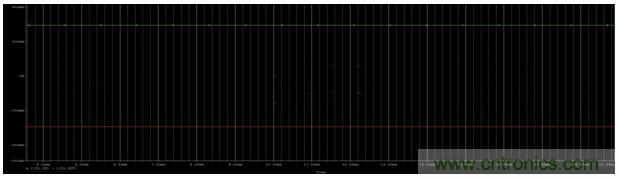 開關電源(DC-DC)與LDO電源的區(qū)別---效率 開關電源(DC-DC)與LDO電源的區(qū)別---效率
