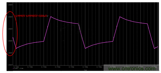 開關電源(DC-DC)與LDO電源的區(qū)別---紋波 開關電源(DC-DC)與LDO電源的區(qū)別---紋波