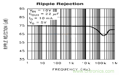 開關電源(DC-DC)與LDO電源的區(qū)別---紋波 開關電源(DC-DC)與LDO電源的區(qū)別---紋波