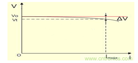 開(kāi)關(guān)電源(DC-DC)與LDO電源的區(qū)別---終結(jié) 開(kāi)關(guān)電源(DC-DC)與LDO電源的區(qū)別---終結(jié)