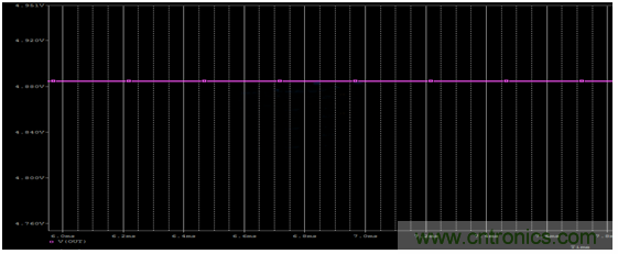 開(kāi)關(guān)電源(DC-DC)與LDO電源的區(qū)別---終結(jié) 開(kāi)關(guān)電源(DC-DC)與LDO電源的區(qū)別---終結(jié)
