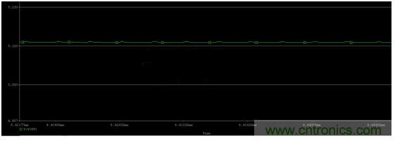 開(kāi)關(guān)電源(DC-DC)與LDO電源的區(qū)別---終結(jié) 開(kāi)關(guān)電源(DC-DC)與LDO電源的區(qū)別---終結(jié)