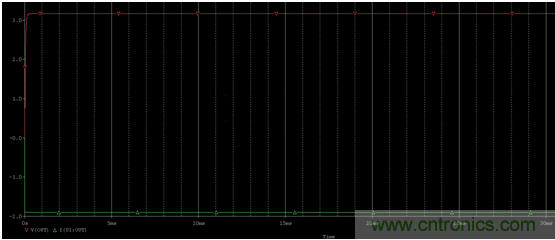 開(kāi)關(guān)電源(DC-DC)與LDO電源的區(qū)別---終結(jié) 開(kāi)關(guān)電源(DC-DC)與LDO電源的區(qū)別---終結(jié)