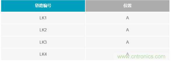 如何成功校準(zhǔn)開環(huán)DAC信號(hào)鏈？