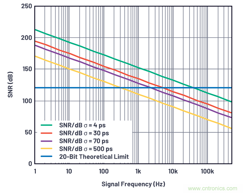 如何為ADC增加隔離而不損害其性能？
