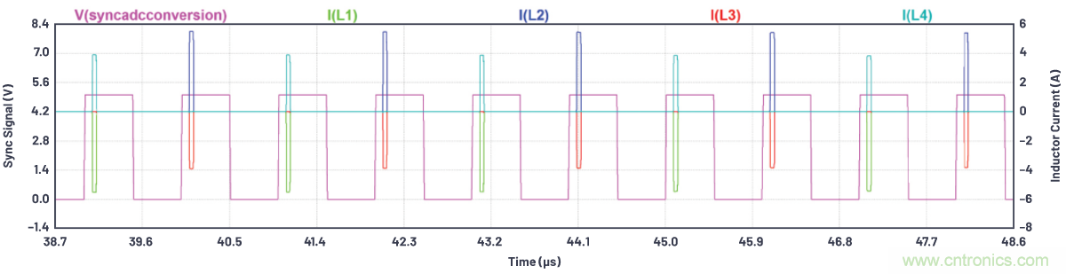 如何為ADC增加隔離而不損害其性能？