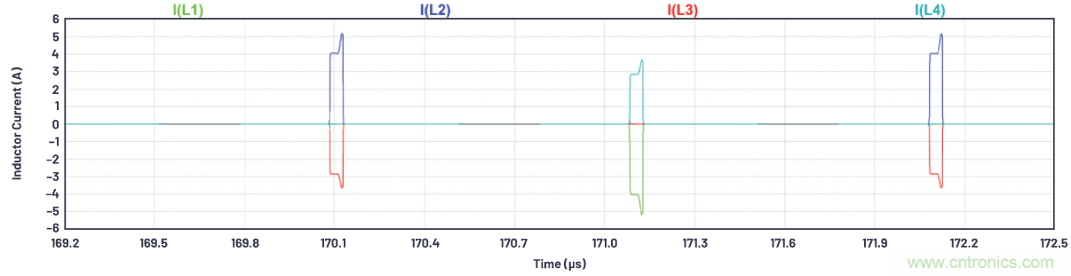 如何為ADC增加隔離而不損害其性能？
