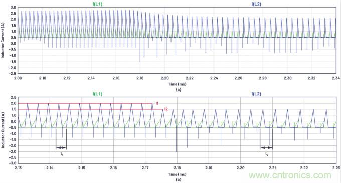 如何為ADC增加隔離而不損害其性能？