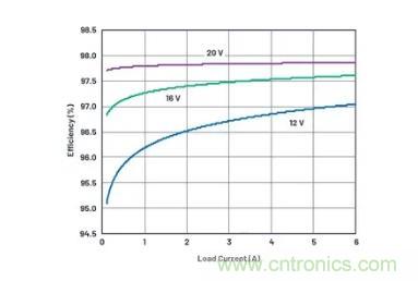 如何簡化升壓變換器設(shè)計提升其高效性？