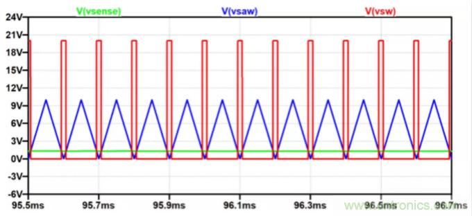 用NTC為功率模塊做溫控效果如何？