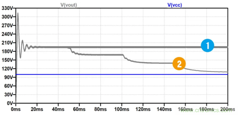 用NTC為功率模塊做溫控效果如何？