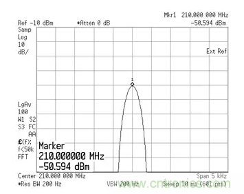 如何正確測(cè)量混頻器雜散分量？
