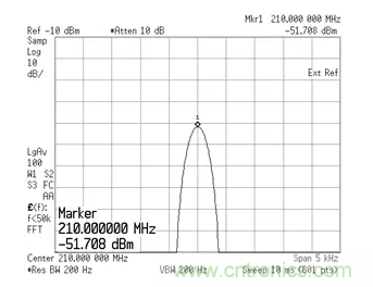 如何正確測(cè)量混頻器雜散分量？
