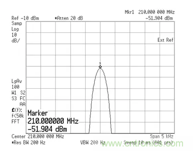 如何正確測(cè)量混頻器雜散分量？