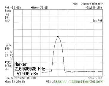 如何正確測(cè)量混頻器雜散分量？