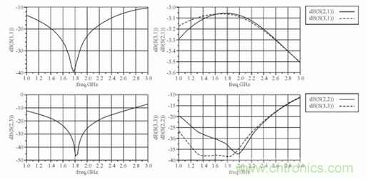 新型寬帶圓極化貼片天線的應(yīng)用設(shè)計 新型寬帶圓極化貼片天線的應(yīng)用設(shè)計