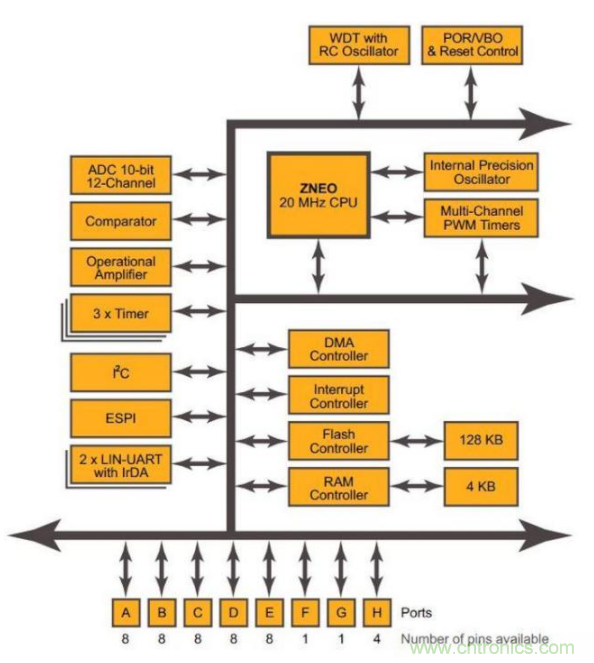 無傳感器無刷直流電機控制電路分析 無傳感器無刷直流電機控制電路分析
