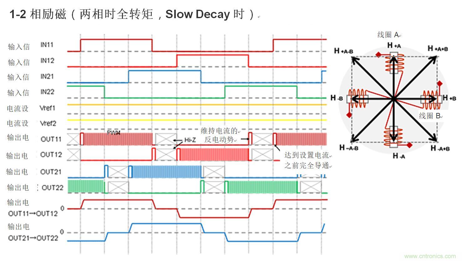 兩相雙極步進(jìn)電機的驅(qū)動(1)