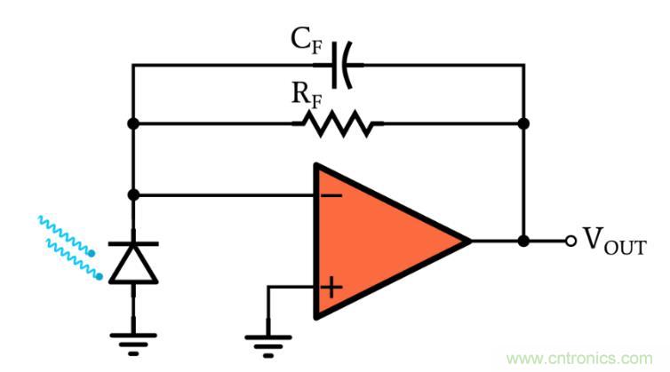 光電二極管何時應使用光伏和光電導模式？