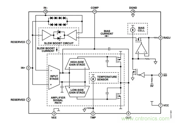如何實現(xiàn)調(diào)整運放提供50V或更高的電壓？