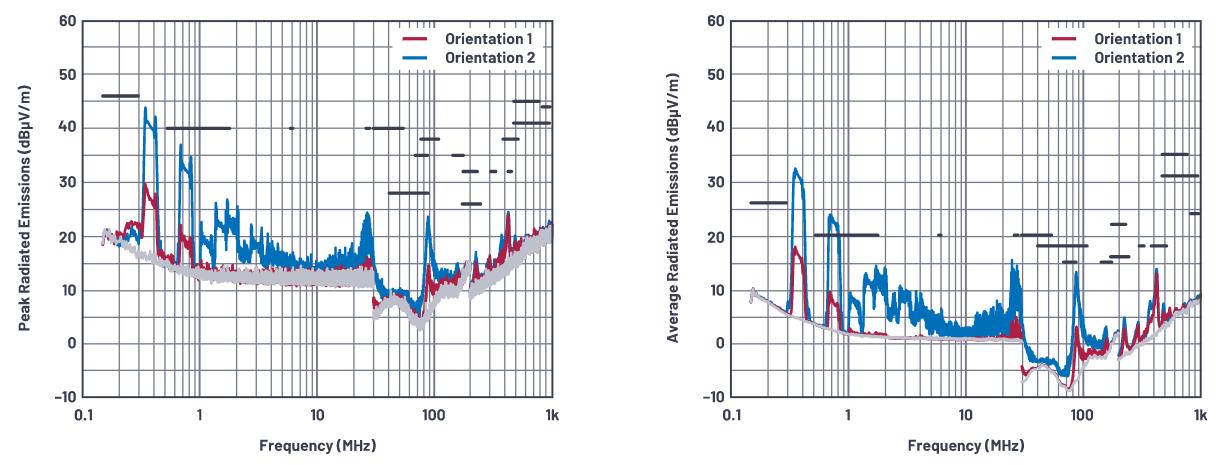 SMPS電感的安裝方向會影響輻射嗎？