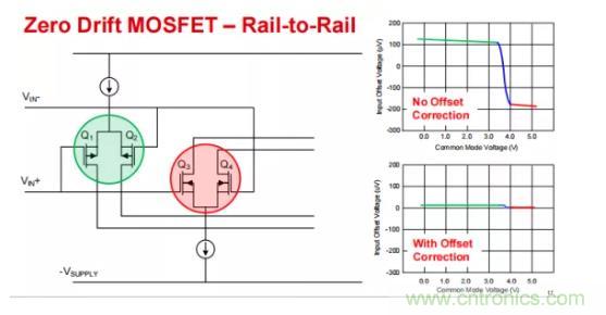 為什么運(yùn)算放大器有共模輸入電壓范圍限制？