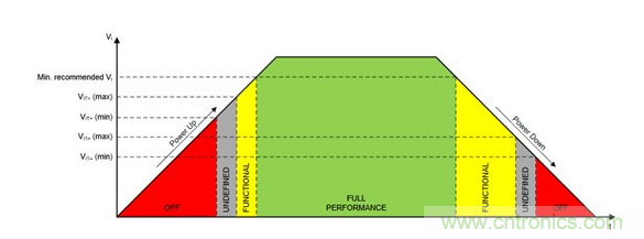 詳解電源保護技術(shù) 詳解電源保護技術(shù)