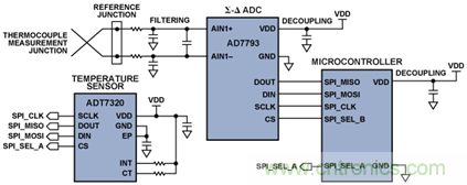 如何讓測(cè)溫更簡單靈活、精準(zhǔn)？