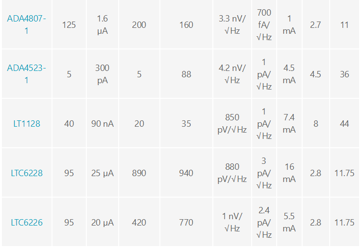 用于地震學(xué)和能源勘探應(yīng)用的低噪聲、低功耗DAQ解決方案