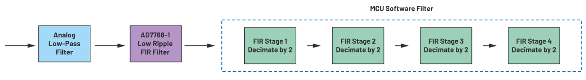 用于地震學(xué)和能源勘探應(yīng)用的低噪聲、低功耗DAQ解決方案