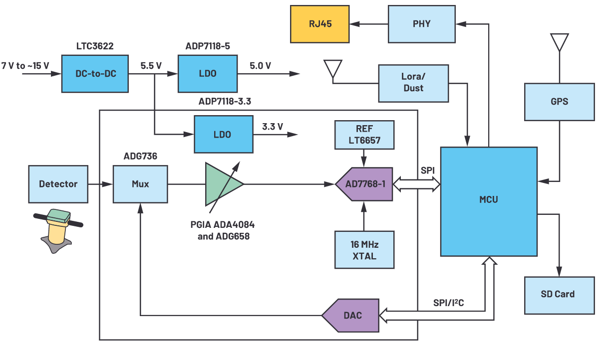用于地震學(xué)和能源勘探應(yīng)用的低噪聲、低功耗DAQ解決方案