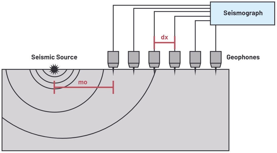用于地震學(xué)和能源勘探應(yīng)用的低噪聲、低功耗DAQ解決方案