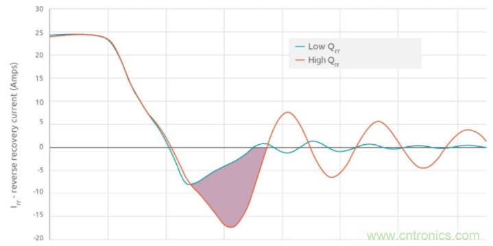 如何提高 PoL 功率密度的技術？