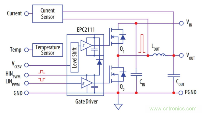 如何提高 PoL 功率密度的技術？