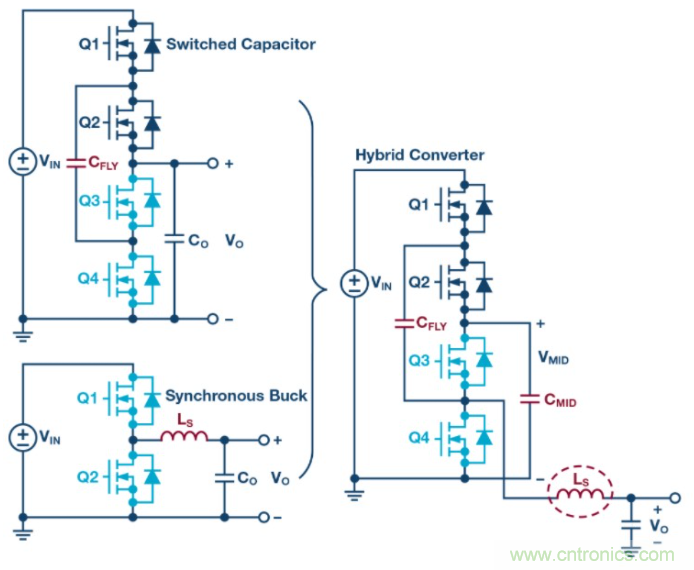 如何提高 PoL 功率密度的技術？