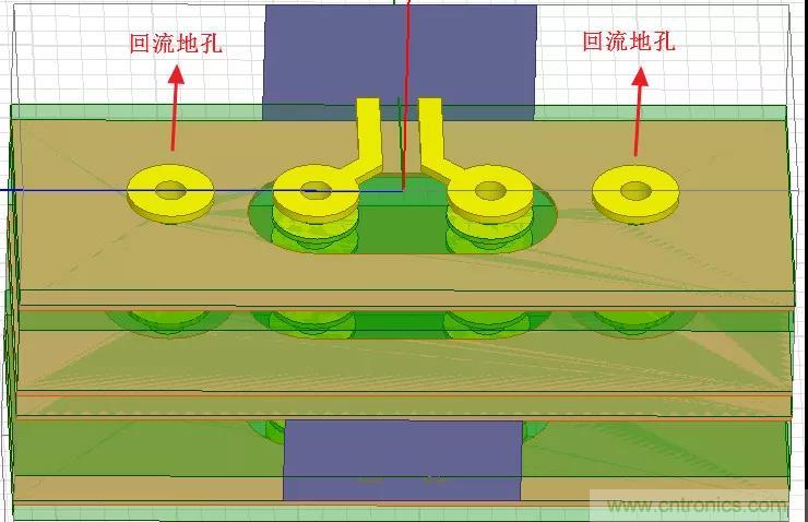 高速信號(hào)添加回流地過(guò)孔，到底有沒(méi)有用？