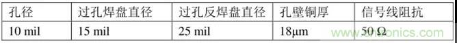 高速信號(hào)添加回流地過(guò)孔，到底有沒(méi)有用？