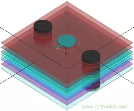 高速信號(hào)添加回流地過(guò)孔，到底有沒(méi)有用？